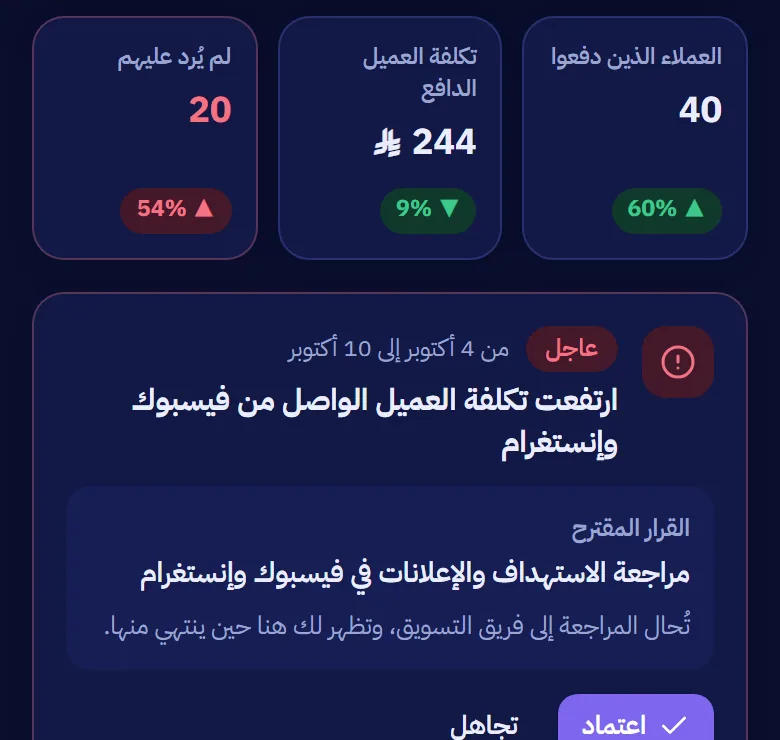 تطبيق صاحب المنشأة على الجوال: العائد من كل ريال أُنفق على الإعلانات مقارنةً بالفترة السابقة
